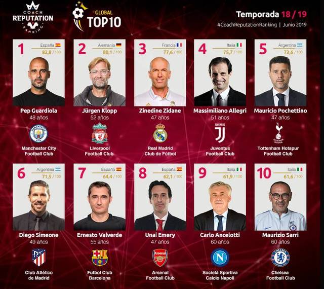 用记分卡复 用记分卡复