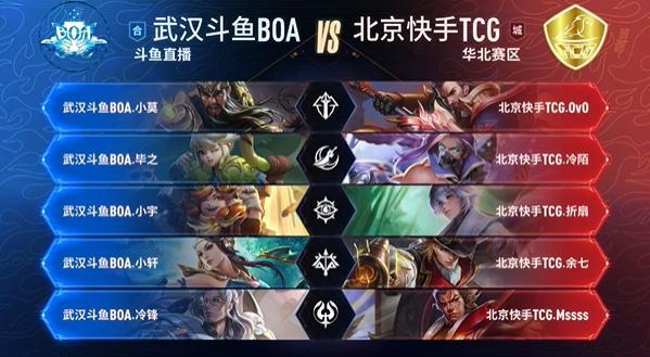 人员与调整